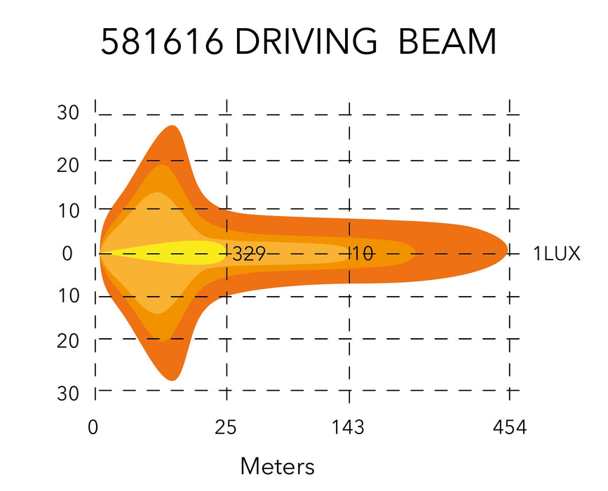 EXTRALJUS LED 9” – Kraftfullt och E-godkänt LED-ljus för optimalt mörkerseende