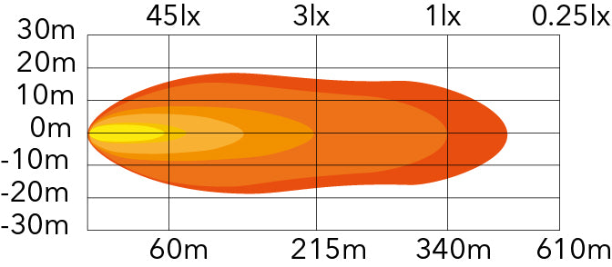 Arbetsbelysning REC Spot 60 W – Kraftfull och Precisionsinriktad LED-lampa