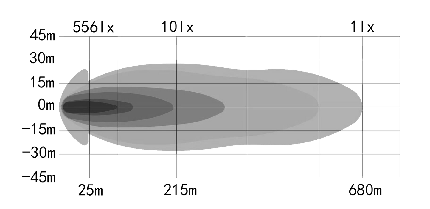 OZZ XR2 P9” LED Extraljus – Kraftfullt & Innovativt Med Dynamiskt Positionsljus